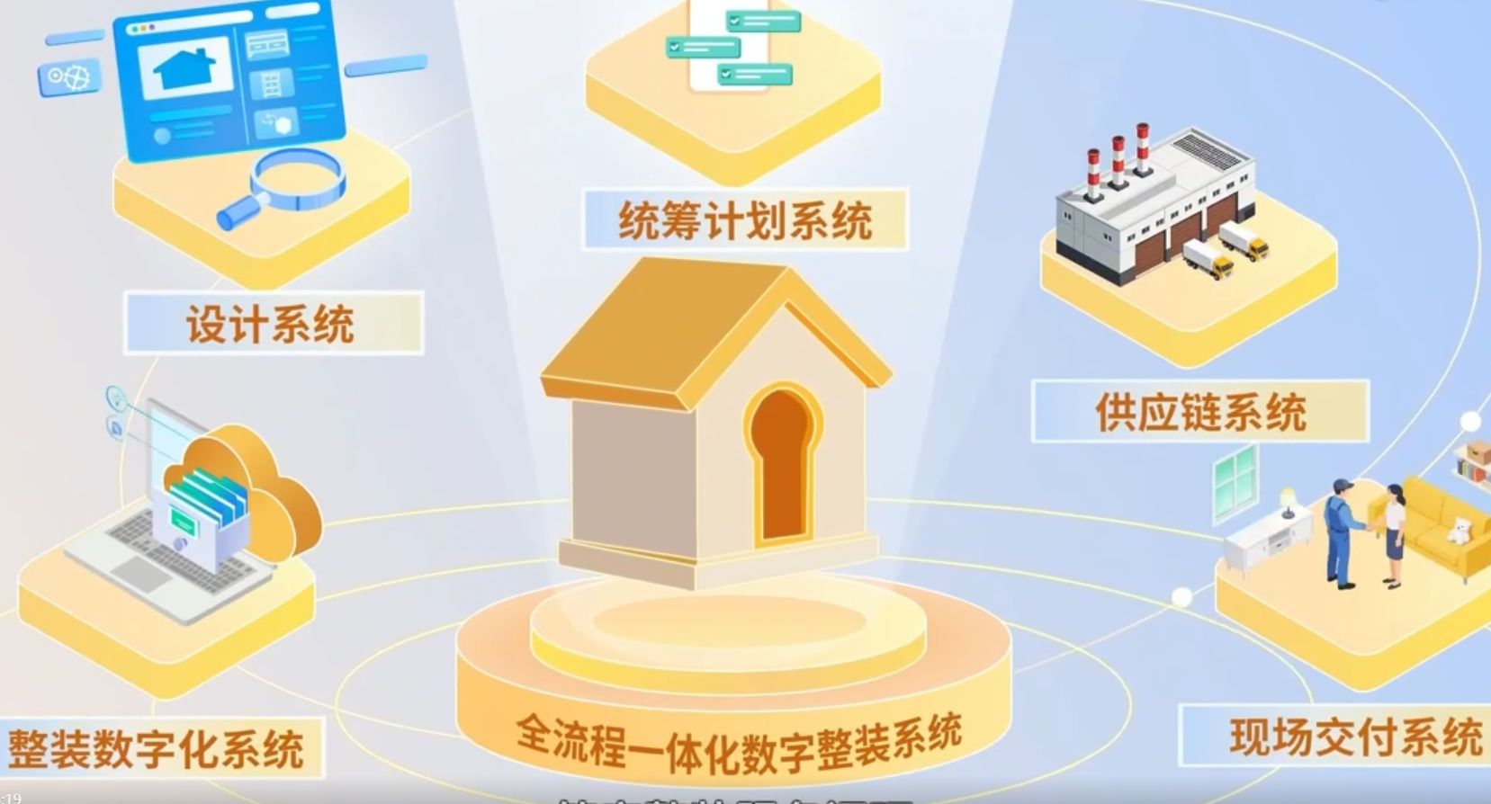 卡诺亚全流程一体化数字整装系统